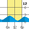Tylerville tide chart for Saturday, March 12, 2022