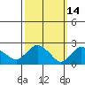 Tylerville tide chart for Monday, March 14, 2022