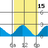 Tylerville tide chart for Tuesday, March 15, 2022