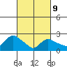 Tylerville tide chart for Wednesday, March 9, 2022