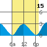 Tylerville tide chart for Friday, April 15, 2022