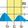 Tylerville tide chart for Thursday, April 21, 2022