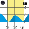 Tylerville tide chart for Saturday, April 30, 2022