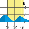 Tylerville tide chart for Wednesday, April 6, 2022