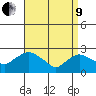Tylerville tide chart for Saturday, April 9, 2022
