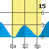 Tylerville tide chart for Sunday, May 15, 2022