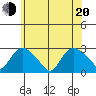 Tylerville tide chart for Monday, June 20, 2022