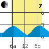 Tylerville tide chart for Tuesday, June 7, 2022