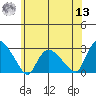 Tylerville tide chart for Wednesday, July 13, 2022