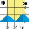 Tylerville tide chart for Wednesday, July 20, 2022