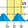Tylerville tide chart for Monday, August 15, 2022