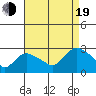 Tylerville tide chart for Friday, August 19, 2022