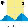 Tylerville tide chart for Friday, August 5, 2022
