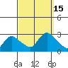Tylerville tide chart for Thursday, September 15, 2022