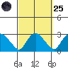 Tylerville tide chart for Sunday, September 25, 2022