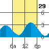 Tylerville tide chart for Thursday, September 29, 2022