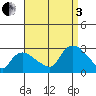 Tylerville tide chart for Saturday, September 3, 2022