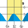 Tylerville tide chart for Friday, September 9, 2022