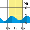 Tylerville tide chart for Thursday, October 20, 2022