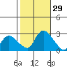 Tylerville tide chart for Saturday, October 29, 2022