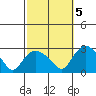 Tylerville tide chart for Wednesday, October 5, 2022