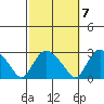Tylerville tide chart for Friday, October 7, 2022