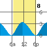 Tylerville tide chart for Saturday, October 8, 2022