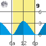 Tylerville tide chart for Sunday, October 9, 2022