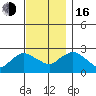 Tylerville tide chart for Wednesday, November 16, 2022