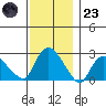 Tylerville tide chart for Wednesday, November 23, 2022