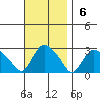 Tylerville tide chart for Sunday, November 6, 2022