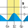 Tylerville tide chart for Wednesday, November 9, 2022