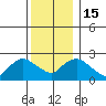 Tylerville tide chart for Thursday, December 15, 2022