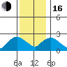 Tylerville tide chart for Friday, December 16, 2022