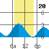 Tylerville tide chart for Tuesday, December 20, 2022