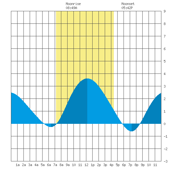 Tylerville tide chart for Saturday, December 24, 2022