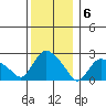 Tylerville tide chart for Tuesday, December 6, 2022