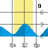 Tylerville tide chart for Friday, December 9, 2022