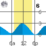 Tylerville tide chart for Friday, January 6, 2023
