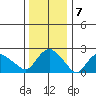 Tylerville tide chart for Saturday, January 7, 2023