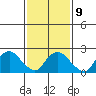 Tylerville tide chart for Thursday, February 9, 2023