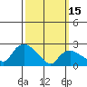 Tylerville tide chart for Wednesday, March 15, 2023