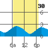 Tylerville tide chart for Thursday, March 30, 2023