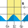 Tylerville tide chart for Monday, March 6, 2023