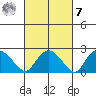 Tylerville tide chart for Tuesday, March 7, 2023