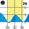 Tylerville tide chart for Thursday, April 20, 2023