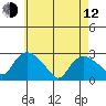 Tylerville tide chart for Friday, May 12, 2023