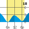 Tylerville tide chart for Thursday, May 18, 2023