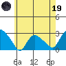 Tylerville tide chart for Friday, May 19, 2023