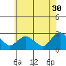 Tylerville tide chart for Tuesday, May 30, 2023